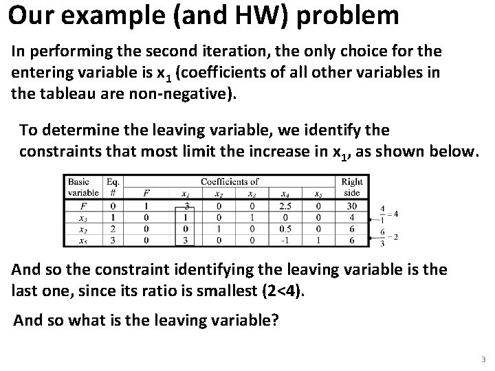 Our example (and HW) problem In performing the second iteration, the only choice for