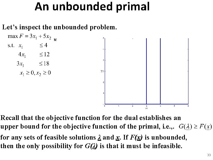 An unbounded primal Let’s inspect the unbounded problem. Recall that the objective function for