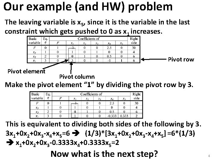 Our example (and HW) problem The leaving variable is x 5, since it is