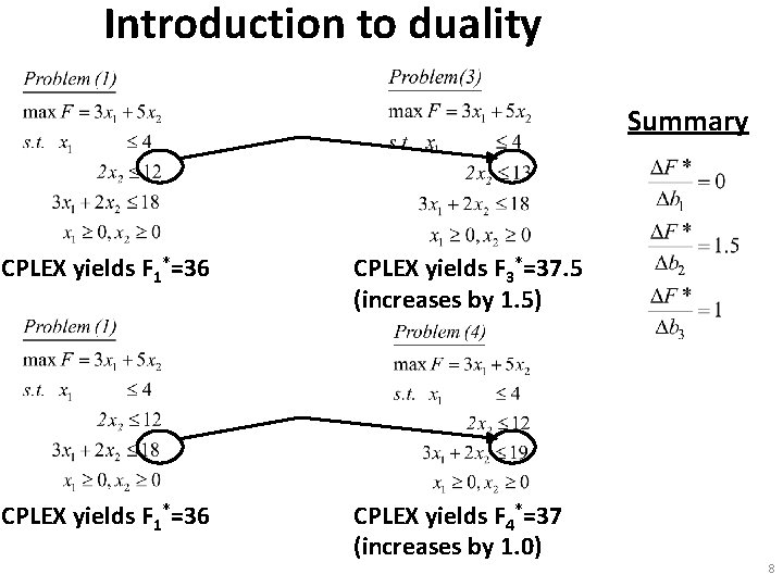Introduction to duality Summary CPLEX yields F 1*=36 CPLEX yields F 3*=37. 5 (increases