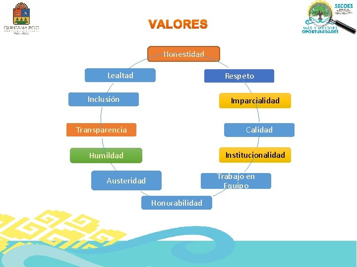 VALORES Honestidad Lealtad Respeto Inclusión Imparcialidad Transparencia Calidad Institucionalidad Humildad Trabajo en Equipo Austeridad