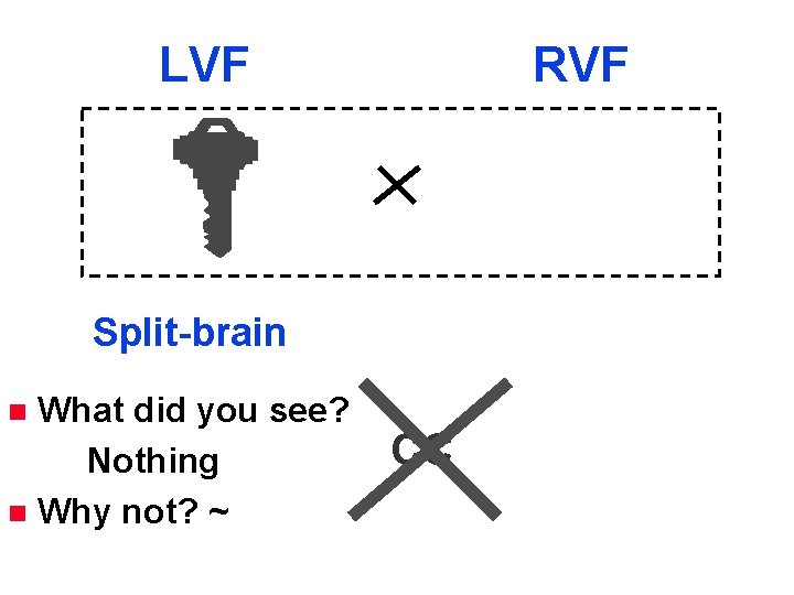 LVF RVF Split-brain What did you see? Nothing n Why not? ~ n CC