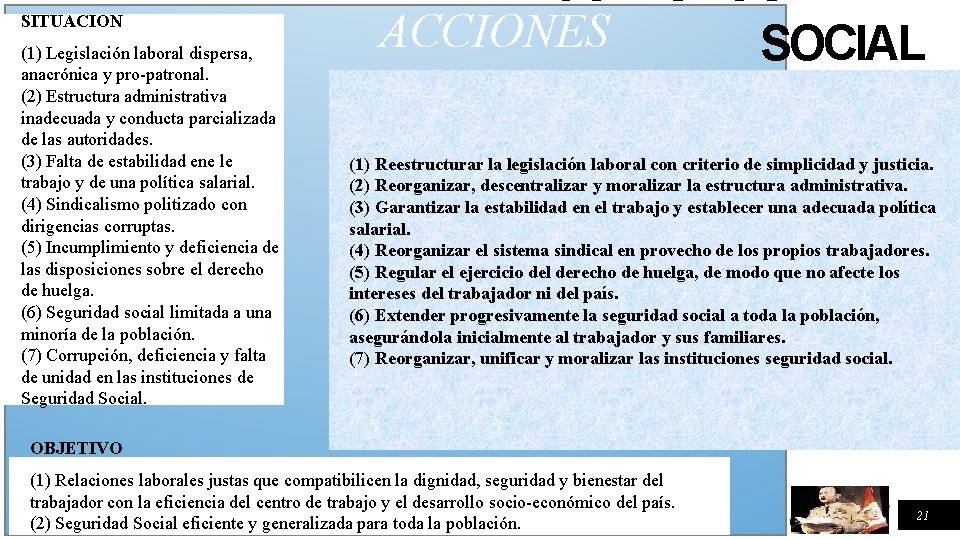 SITUACION (1) Legislación laboral dispersa, anacrónica y pro-patronal. (2) Estructura administrativa inadecuada y conducta