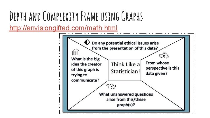Depth and Complexity Frame using Graphs http: //envisiongifted. com/math. html 