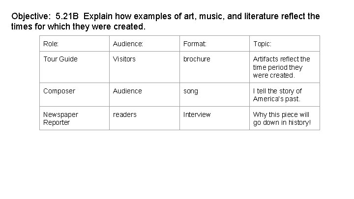Objective: 5. 21 B Explain how examples of art, music, and literature reflect the
