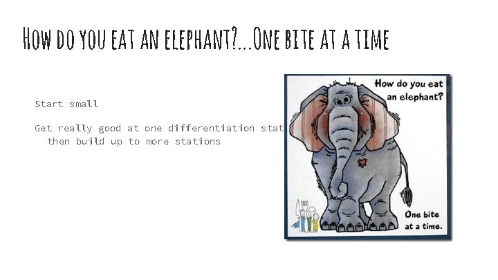 How do you eat an elephant? . . . One bite at a time