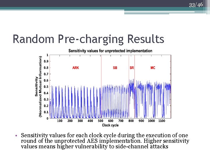 33/46 Random Pre-charging Results • Sensitivity values for each clock cycle during the execution