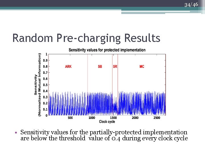 34/46 Random Pre-charging Results • Sensitivity values for the partially-protected implementation are below the