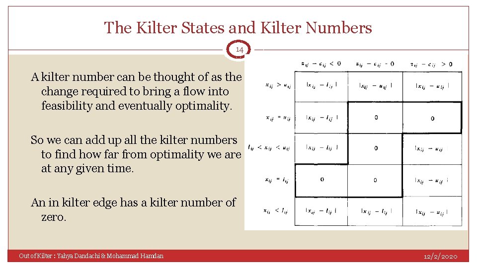 The Kilter States and Kilter Numbers 14 A kilter number can be thought of