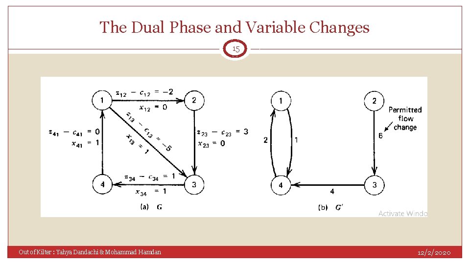 The Dual Phase and Variable Changes 15 Out of Kilter : Yahya Dandachi &