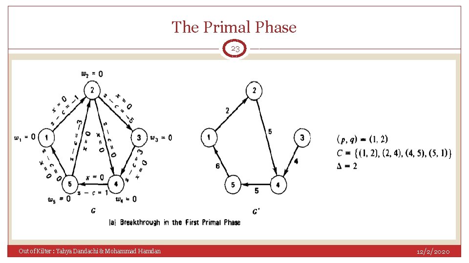 The Primal Phase 23 Out of Kilter : Yahya Dandachi & Mohammad Hamdan 12/2/2020