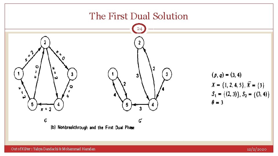 The First Dual Solution 24 Out of Kilter : Yahya Dandachi & Mohammad Hamdan