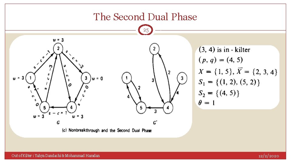 The Second Dual Phase 25 Out of Kilter : Yahya Dandachi & Mohammad Hamdan