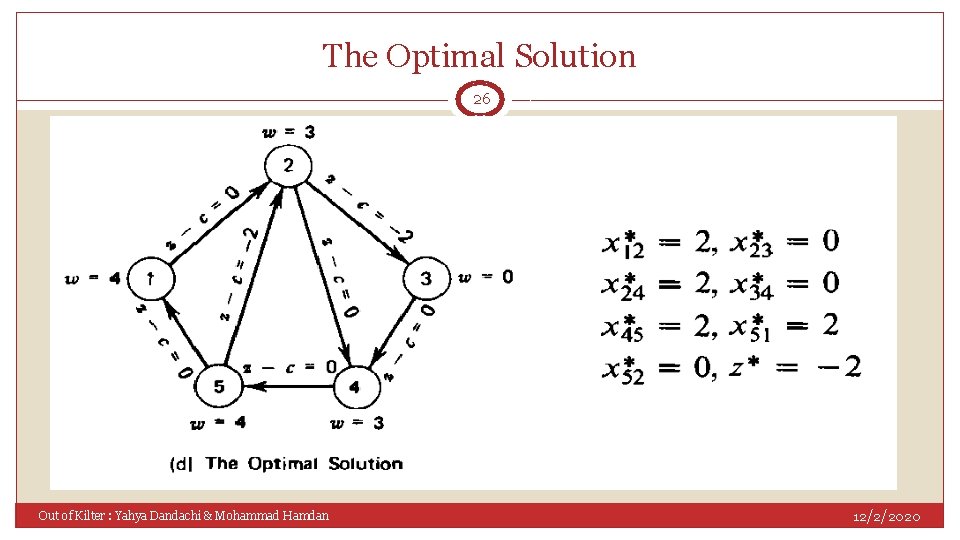 The Optimal Solution 26 Out of Kilter : Yahya Dandachi & Mohammad Hamdan 12/2/2020