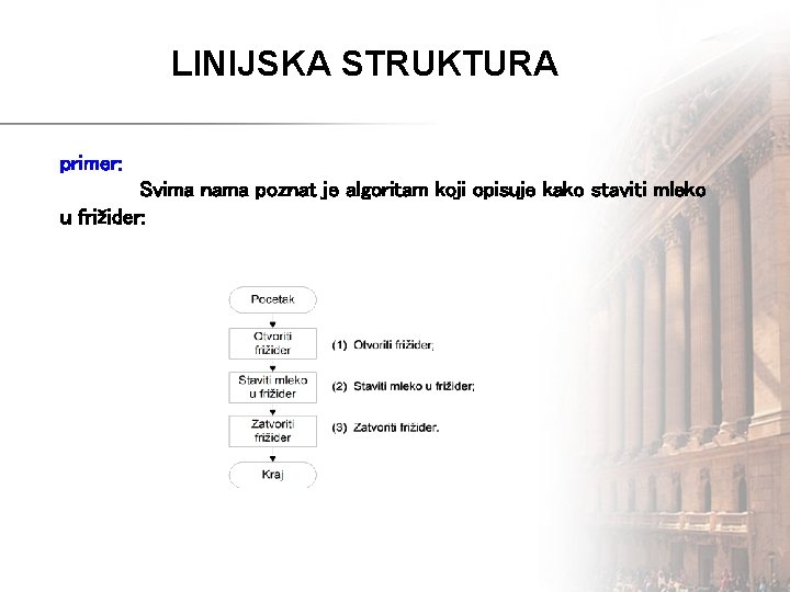 LINIJSKA STRUKTURA primer: Svima nama poznat je algoritam koji opisuje kako staviti mleko u