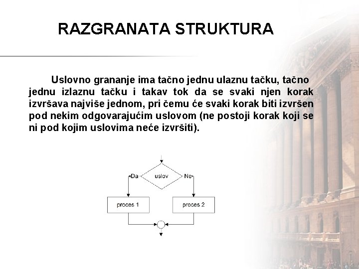 RAZGRANATA STRUKTURA Uslovno grananje ima tačno jednu ulaznu tačku, tačno jednu izlaznu tačku i