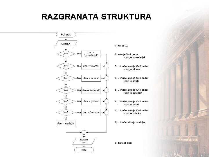 RAZGRANATA STRUKTURA 