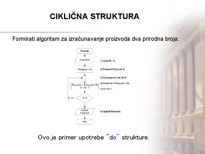 CIKLIČNA STRUKTURA Formirati algoritam za izračunavanje proizvoda dva prirodna broja: Ovo je primer upotrebe