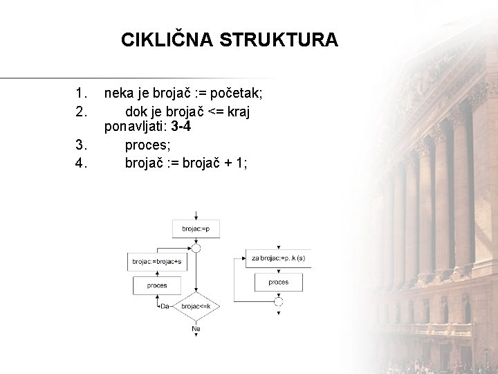 CIKLIČNA STRUKTURA 1. 2. 3. 4. neka je brojač : = početak; dok je