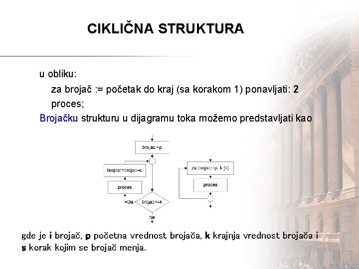 CIKLIČNA STRUKTURA u obliku: za brojač : = početak do kraj (sa korakom 1)