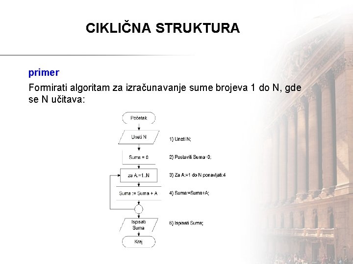 CIKLIČNA STRUKTURA primer Formirati algoritam za izračunavanje sume brojeva 1 do N, gde se