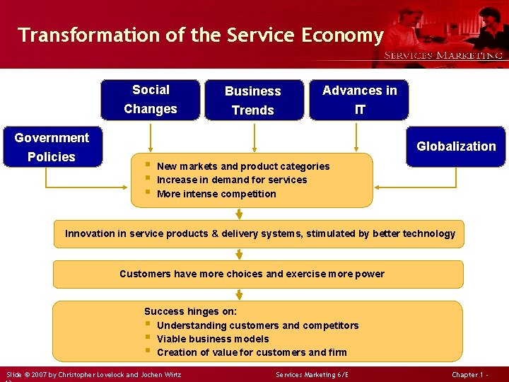 Transformation of the Service Economy Social Changes Government Policies Business Trends Advances in IT