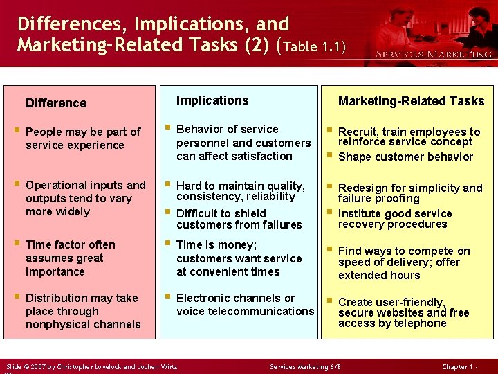 Differences, Implications, and Marketing-Related Tasks (2) (Table 1. 1) Difference Implications Marketing-Related Tasks §