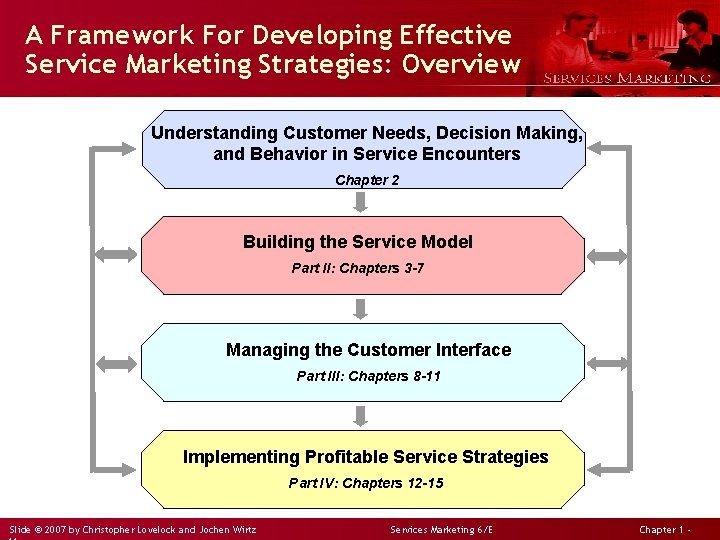 A Framework For Developing Effective Service Marketing Strategies: Overview Understanding Customer Needs, Decision Making,