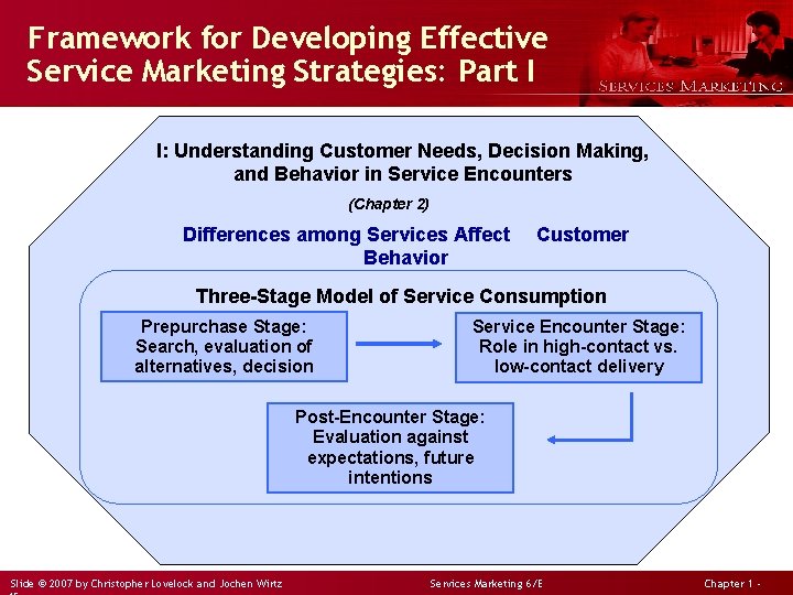 Framework for Developing Effective Service Marketing Strategies: Part I I: Understanding Customer Needs, Decision