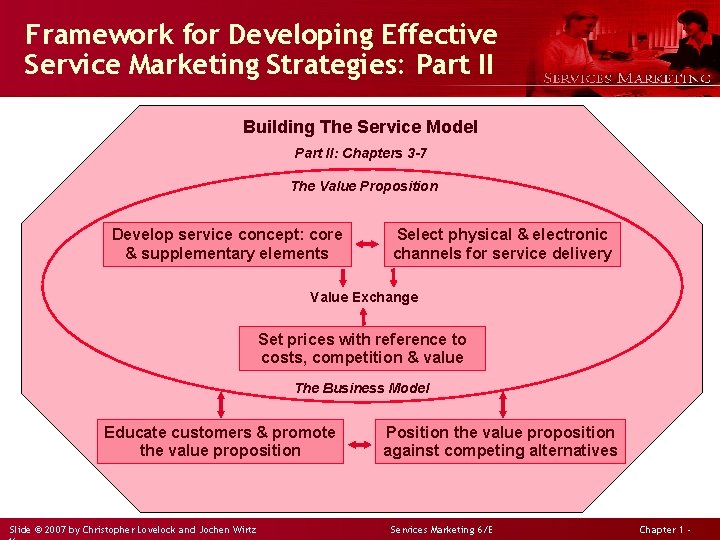 Framework for Developing Effective Service Marketing Strategies: Part II Building The Service Model Part