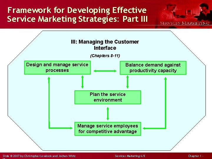 Framework for Developing Effective Service Marketing Strategies: Part III: Managing the Customer Interface (Chapters