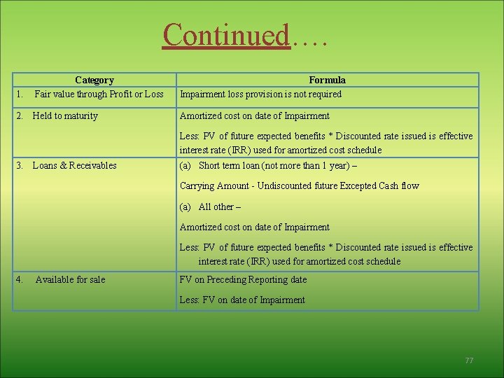 Continued…. 1. Category Fair value through Profit or Loss Formula Impairment loss provision is