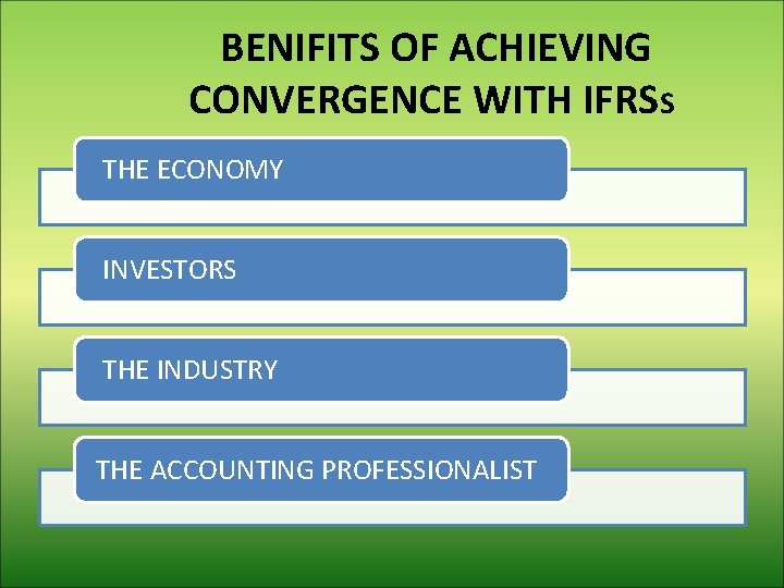 BENIFITS OF ACHIEVING CONVERGENCE WITH IFRSS THE ECONOMY INVESTORS THE INDUSTRY THE ACCOUNTING PROFESSIONALIST