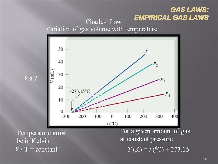 GAS LAWS: EMPIRICAL GAS LAWS Charles’ Law Variation of gas volume with temperature Va.