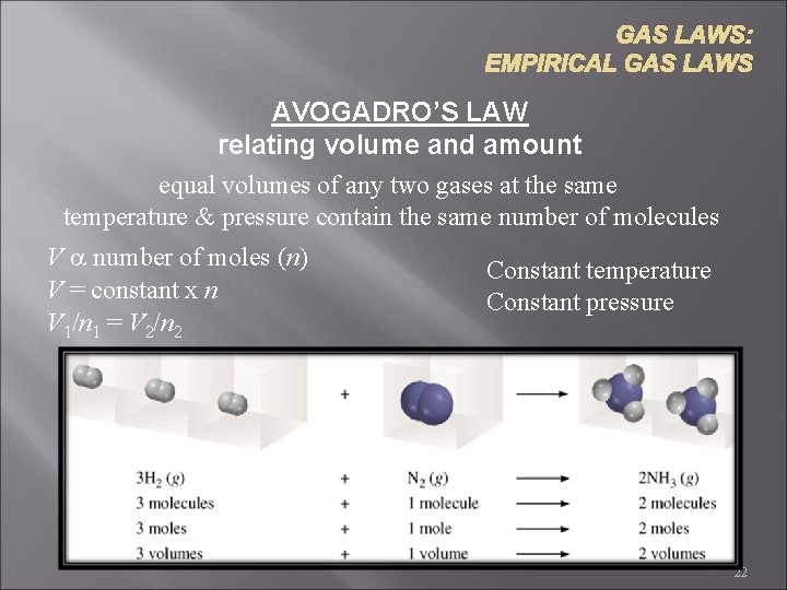 GAS LAWS: EMPIRICAL GAS LAWS AVOGADRO’S LAW relating volume and amount equal volumes of