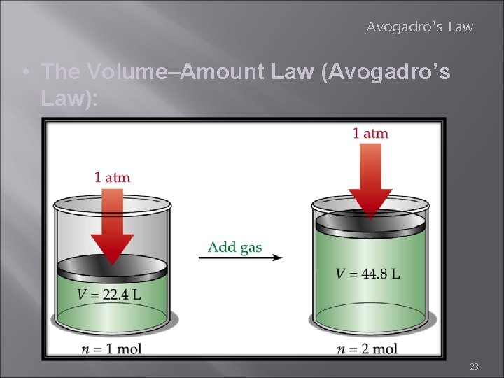 Avogadro’s Law • The Volume–Amount Law (Avogadro’s Law): 23 