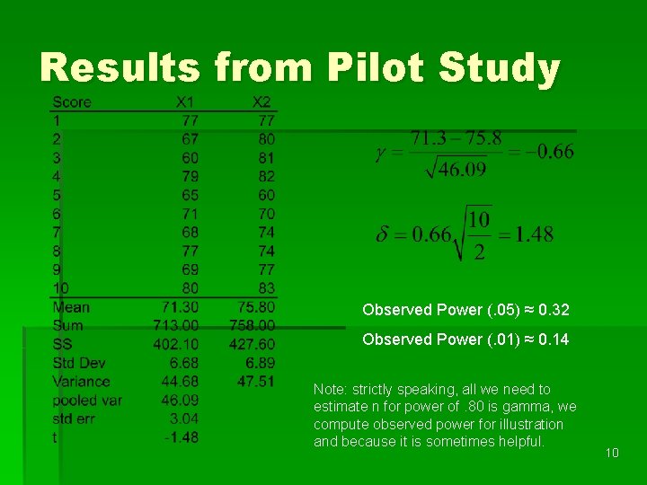 Results from Pilot Study Observed Power (. 05) ≈ 0. 32 Observed Power (.