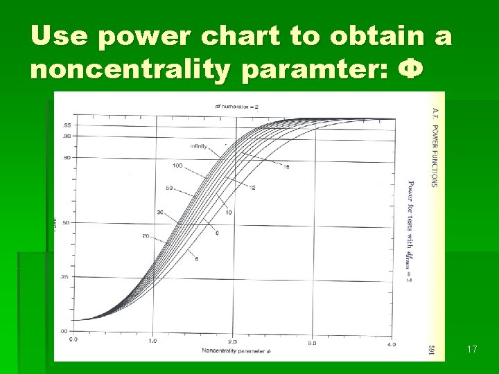 Use power chart to obtain a noncentrality paramter: Φ 17 