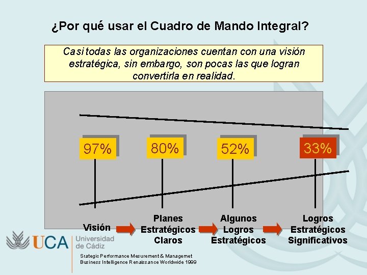 ¿Por qué usar el Cuadro de Mando Integral? Casi todas las organizaciones cuentan con
