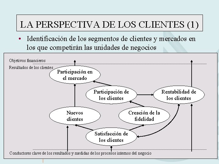 LA PERSPECTIVA DE LOS CLIENTES (1) • Identificación de los segmentos de clientes y