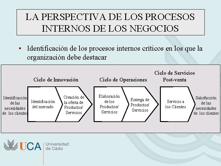 LA PERSPECTIVA DE LOS PROCESOS INTERNOS DE LOS NEGOCIOS • Identificación de los procesos