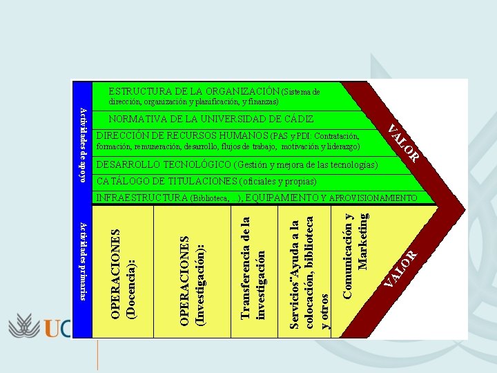 ESTRUCTURA DE LA ORGANIZACIÓN (Sistema de dirección, organización y planificación, y finanzas) DIRECCIÓN DE