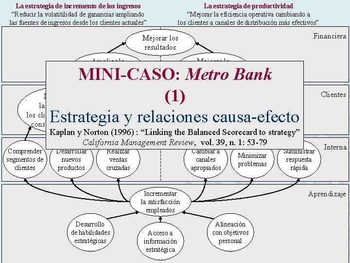 La estrategia de incremento de los ingresos “Reducir la volatitilidad de ganancias ampliando las