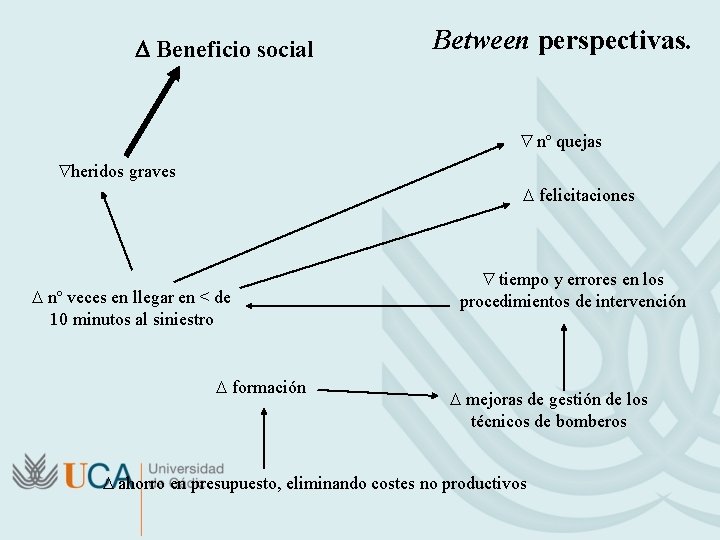  Beneficio social Between perspectivas. nº quejas heridos graves felicitaciones nº veces en llegar