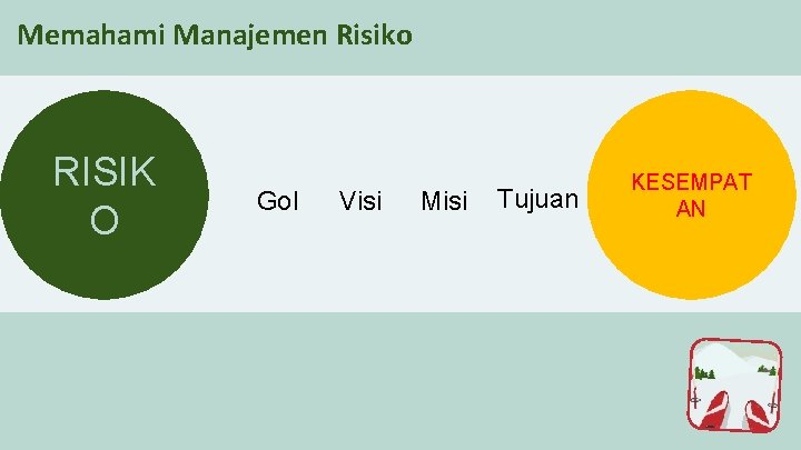 Memahami Manajemen Risiko RISIK O Gol Visi Misi Tujuan KESEMPAT AN 