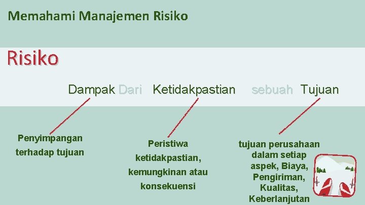 Memahami Manajemen Risiko Dampak Dari Ketidakpastian Penyimpangan terhadap tujuan Peristiwa ketidakpastian, kemungkinan atau konsekuensi