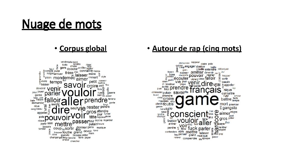 Nuage de mots • Corpus global • Autour de rap (cinq mots) 