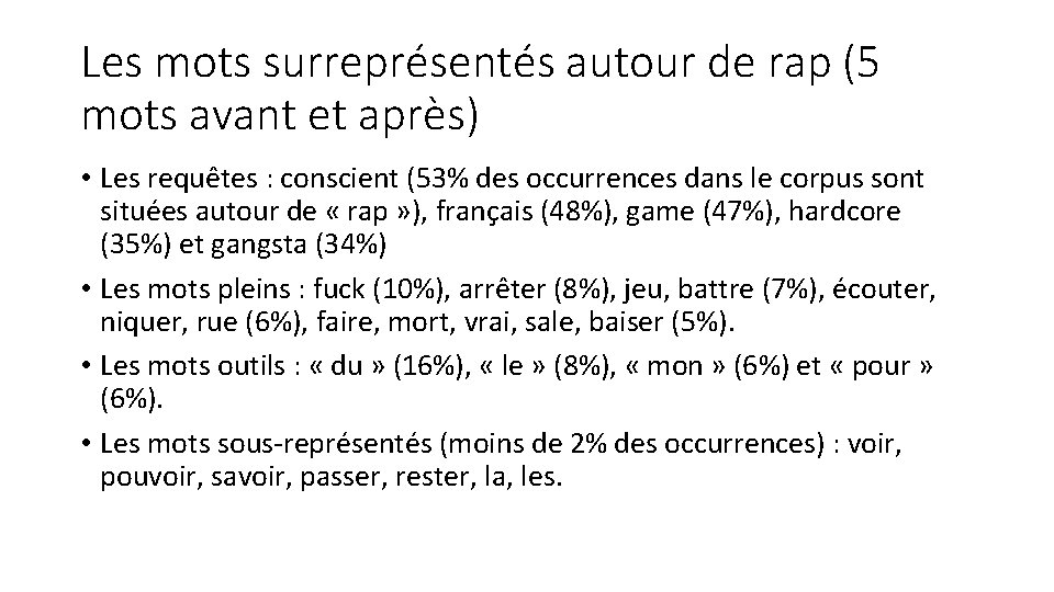 Les mots surreprésentés autour de rap (5 mots avant et après) • Les requêtes