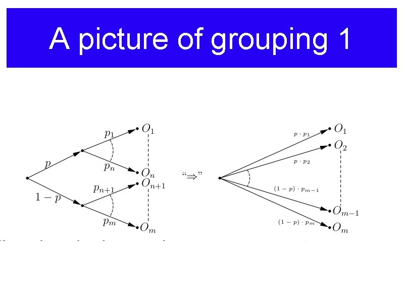 A picture of grouping 1 