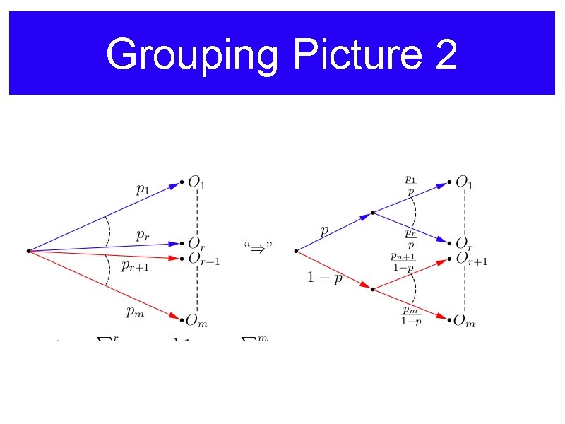 Grouping Picture 2 